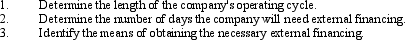 The financial statements of Alphonso, Inc., reflect the following data:    You are analyzing the company's statements to determine how much of the company's operating cycle must be financed through external financing.    