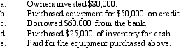 The basic accounting equation can be used to show the changes in assets, liabilities, and owners' equity. Reynolds Corporation recently had the following transactions:    Record the monetary consequences of these transactions under the appropriate columns shown below. Also indicate the column totals.      