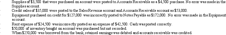 The balances in the General Ledger accounts of Courtney Company resulted in the following totals:    Total assets do not equal total liabilities plus owners' equity because the following errors were made:     Using the appropriate columns shown below, compute the correct balances in the asset, liability, and owners' equity accounts.      