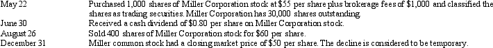 Augsburg Corporation recorded the following transactions for its long-term investments during 2012:    -Refer to Exhibit 12-1. Given the information above, on August 26, Augsburg should A)  Credit Investment in Trading Securities for $22,000 B)  Credit Realized Gain on Sale of Securities for $1,600 C)  Credit Realized Gain on Sale of Securities for $1,200 D)  Debit Dividend Revenue for $23,600