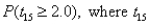 (A) Compute   has a t-distribution with 15 degrees of freedom. (B) Compute   has a t-distribution with 150 degrees of freedom. (C) How do you explain the difference between the results obtained in (A) and (B)? (D) Compute   where Z is a standard normal random variable. (E) Compare the results of (D) to the results obtained in (A) and (B). How do you explain the difference in these probabilities?
