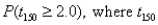 (A) Compute   has a t-distribution with 15 degrees of freedom. (B) Compute   has a t-distribution with 150 degrees of freedom. (C) How do you explain the difference between the results obtained in (A) and (B)? (D) Compute   where Z is a standard normal random variable. (E) Compare the results of (D) to the results obtained in (A) and (B). How do you explain the difference in these probabilities?