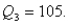 Suppose that an analysis of a set of test scores reveals that:     , and   -What do these statistics tell you about the shape of the distribution?