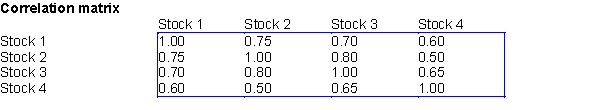 Suppose that Ms. Smart invests 25% of her portfolio in four different stocks. The mean and standard deviation of the annual return on each stock are shown in the first table below. The correlations between the annual returns on the four stocks are shown in the second table below. ​   ​   -(A) Use @RISK with 100 replications, provide a summary statistics of portfolio return; namely, minimum, maximum, mean, and standard deviation. ​ (B) Use your answers to (A) to estimate the probability that Mrs. Smart's portfolio's annual return will exceed 20%. ​ (C) Use your answers to (A) to estimate the probability that Mrs. Smart's portfolio will lose money during the course of a year. ​ (D) Suppose that the current price of each stock is as follows: stock 1: $16; stock 2: $18; stock 3: $20; and stock 4: $22. Ms. Smart has just bought an option involving these four stocks. If the price of stock 1, six months from now are is $18 or more, the option enables Ms. Smart to buy, if she desires, one share of each stock for $20 six months from now. Otherwise the option is worthless. For example, if the stock prices six months from now are: stock 1: $18; stock 2: $20; stock 3: $21; and stock 4: $24, then Ms. Smart would exercise her option to buy stocks 3 and 4 and receive (21- 20) + (24-20) = $5 in each cash flow. How much is this option worth if the risk-free rate is 8%?