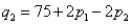 A company manufactures two products. If it charges price   for product   , it can sell   units of product   , where   and   . It costs the company $20 to produce a unit of product 1 and $65 to produce a unit of product 2. How many units of each product should the company produce, and what prices should it charge to maximize its profit?
