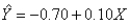 In reference to the equation,   , the value 0.10 is the expected change in Y per unit change in   .