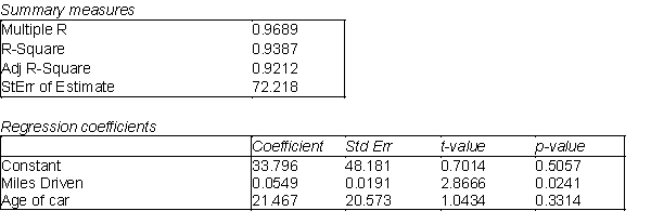 An automobile rental company wants to predict the yearly maintenance expense (Y) for an automobile using the number of miles driven during the year (   ) and the age of the car (   , in years) at the beginning of the year. The company has gathered the data on 10 automobiles and run a regression analysis with the results shown below:.   -(A) Use the information above to estimate the linear regression model. (B) Interpret each of the estimated regression coefficients of the regression model in (A). (C) Identify and interpret the coefficient of determination (   ), for the model in (A). (D) Identify and interpret the adjusted   for the model in (A).