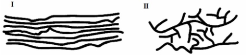 This is a schematic representation of the two different forms of polyethylene.   Which of the following statements is true? A) I is HDPE and it has a lower melting point than II which is LDPE B) I is HDPE and it has a higher melting point than II which is LDPE C) I is LDPE and it has a lower melting point than II which is HDPE D) I is LDPE and it has a higher melting point than II which is HDPE