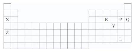Which symbols represent only elements that are metals?   A) X and Z B) X and Q C) P and L D) X,R,P,and Q