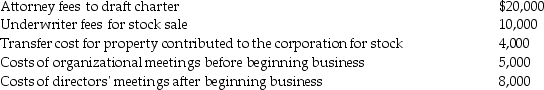 The following expenses are incurred by Salter Corporation when it is organized on July 1:   Salter commenced business on September 8.What is the maximum amount of organizational expenditures that can be deducted by the corporation for its first tax year ending December 31?<div style=padding-top: 35px> 
