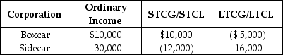 Boxcar Corporation and Sidecar Corporation,an affiliated group,reports the following results for the current year:   The affiliated group's consolidated taxable income is A) $40,000. B) $49,000. C) $51,000. D) $52,000.