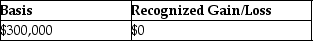 Under a plan of complete liquidation,Key Corporation distributes land (not a disqualified property) with an adjusted basis of $410,000 and an FMV of $300,000 for all Sharon's stock.Sharon's basis in her 5% interest in the Key stock is $250,000.Find Sharon's basis in the land and Key Corporation's recognized gain or loss. A)    B)    C)    D)   