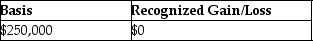Under a plan of complete liquidation,Key Corporation distributes land (not a disqualified property) with an adjusted basis of $410,000 and an FMV of $300,000 for all Sharon's stock.Sharon's basis in her 5% interest in the Key stock is $250,000.Find Sharon's basis in the land and Key Corporation's recognized gain or loss. A)    B)    C)    D)   