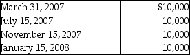 Sandy,a cash method of accounting taxpayer,has a basis of $46,000 in her 500 shares of Newt Corporation stock.She receives the following distributions as part of Newt's plan of liquidation.   The amount of the final distribution is not known on December 31,2007.What are the tax consequences of the distributions? A) Sandy will recognize a loss of $4,500 in 2007 and a $1,500 loss in 2008. B) Sandy will recognize the entire loss in 2007. C) Sandy will recognize the entire loss in 2008. D) None of the above is correct.