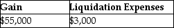 Homewood Corporation adopts a plan of liquidation on June 15 and shortly thereafter sells a parcel of land on which it realizes a $50,000 gain (excluding the effects of a $5,000 sales commission) .Homewood pays its legal counsel $2,000 to draft the plan of liquidation.The accountant fees for the liquidation are $1,000,which are also paid during the year.What is Homewood Corporation's realized gain on the sale of land and deductible liquidation expenses? A) B) C) D)