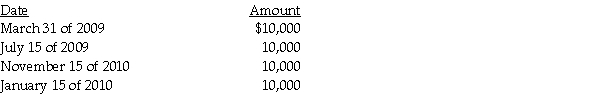 Jack has a basis of $36,000 in his 1,000 shares of Acorn Corporation stock (a capital asset).The stock was acquired three years ago.He receives the following distributions as part of a plan of liquidation of Acorn Corporation:    What are the amount and character of the gain or loss that Jack will recognize during 2009? During 2010?