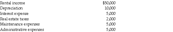 Khuns Corporation,a personal holding company,reports the following:    Calculate Khuns Corporation's adjusted income from rents (AIR).
