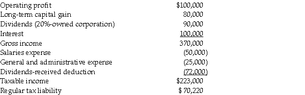Raptor Corporation is a PHC for 2009 and reports $200,000 of taxable income on its federal income tax return.    What is Raptor's PHC tax,assuming that it does not pay any dividends?