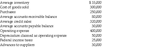 Given the following information about Jones Corporation,what are Jones's working capital needs using the Bardahl formula,assuming that federal income taxes are not an operating expense?  