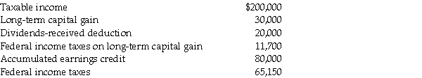 Green Corporation,a closely held operating corporation,reports the following:    Calculate Green's accumulated taxable income.