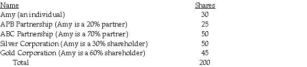 Maury Corporation has 200 shares of stock outstanding as follows:    How many shares is Amy deemed to own under the Sec.318 attribution rules?