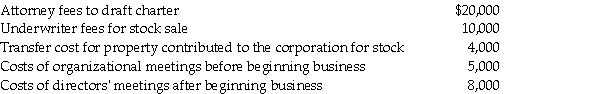 The following expenses are incurred by Salter Corporation when it is organized on July 1:    Salter commenced business on September 8.What is the maximum amount of organizational expenditures that can be deducted by the corporation for its first tax year ending December 31?