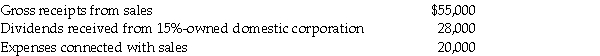 Francine Corporation reports the following income and expense items for the tax year ending December 31:    What is Francine Corporation's taxable income?