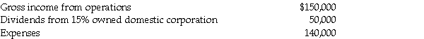 Bebop Corporation reports the following results in the current year:    What is Bebop's taxable income?