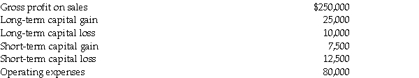 Westwind Corporation reports the following results for the current year:    What are Westwind's taxable income and regular tax liability before credits for the current year?