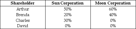 Sun and Moon Corporations each have only one class of stock outstanding.Their stock ownership is shown below.   Which of the four stock ownership changes that are illustrated is the minimum change that is needed if Sun and Moon Corporations are to be brother-sister corporations under the 50% requirements? (Assume the two corporations are equally valued. )  A) No stock ownership change is required. B) Arthur sells 4/5ths of his shares in Sun to David. C) Arthur sells his 2/3rds of his shares to David. D) Arthur must acquire an additional 30% of Moon Corporation.