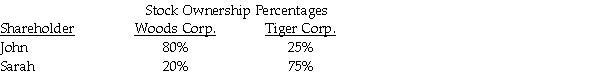 Woods and Tiger Corporations have only one class of stock outstanding,owned by the following individuals:    Are Woods and Tiger members of a brother-sister controlled group? Why or why not?