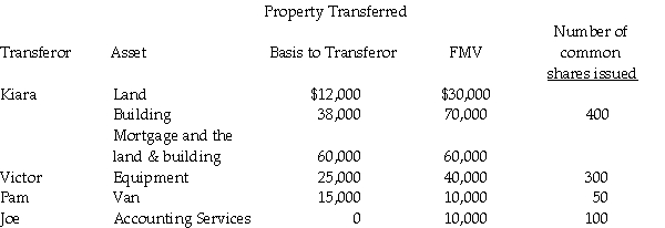 On May 1 of the current year,Kiara,Victor,Pam,and Joe form Newco Corporation with the following investments:    Kiara purchased the land and building several years ago for $12,000 and $50,000,respectively.Kiara has claimed straight-line depreciation on the building.Victor also received a Newco Corporation note for $10,000 due in three years.The note bears interest at a rate acceptable to the IRS.Victor purchased the equipment three years ago for $50,000.Pam also receives $5,000 cash.Pam purchased the van two years ago for $20,000. a)Does the transaction satisfy the requirements of Sec.351? b)What are the amounts and character of the reorganized gains or losses to Kiara,Victor,Pam,Joe,and Newco Corporation? c)What is each shareholder's basis for his or her Newco stock? When does the holding period for the stock begin? d)What is Newco Corporation's basis for its property and services? When does its holding period begin for each property?
