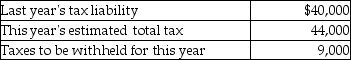 Your client wants to avoid any penalty for underpayment of estimated taxes by making timely deposits.Determine the amount of the minimum quarterly estimated tax payments required to avoid the penalty.Assume your client's adjusted gross income last year was $140,000.   A) $7,650 B) $7,750 C) $8,750 D) $11,000