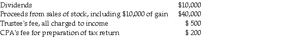 The governing instrument for the Lopez Trust contains no definitions of income and principal.The Trust is located in a state that has adopted the Uniform Act.In the current year,the trust reports the following receipts and disbursements:    What is the trust's net accounting income?