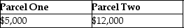 Before receiving a liquidating distribution,Kathy's basis in her interest in the KLM Partnership is $30,000.The distribution consists of $5,000 in money,inventory having a $1,000 basis to the partnership and a $2,000 FMV,and two parcels of undeveloped land (not held as inventory) having basis of $3,000 and $9,000 to the partnership with FMVs of $5,000 and $12,000,respectively.What is Kathy's basis in each parcel of land? A)    B)    C)    D)   