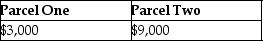 Before receiving a liquidating distribution,Kathy's basis in her interest in the KLM Partnership is $30,000.The distribution consists of $5,000 in money,inventory having a $1,000 basis to the partnership and a $2,000 FMV,and two parcels of undeveloped land (not held as inventory) having basis of $3,000 and $9,000 to the partnership with FMVs of $5,000 and $12,000,respectively.What is Kathy's basis in each parcel of land? A)    B)    C)    D)   