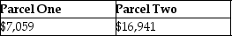 Before receiving a liquidating distribution,Kathy's basis in her interest in the KLM Partnership is $30,000.The distribution consists of $5,000 in money,inventory having a $1,000 basis to the partnership and a $2,000 FMV,and two parcels of undeveloped land (not held as inventory) having basis of $3,000 and $9,000 to the partnership with FMVs of $5,000 and $12,000,respectively.What is Kathy's basis in each parcel of land? A)    B)    C)    D)   