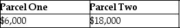 Before receiving a liquidating distribution,Kathy's basis in her interest in the KLM Partnership is $30,000.The distribution consists of $5,000 in money,inventory having a $1,000 basis to the partnership and a $2,000 FMV,and two parcels of undeveloped land (not held as inventory) having basis of $3,000 and $9,000 to the partnership with FMVs of $5,000 and $12,000,respectively.What is Kathy's basis in each parcel of land? A)    B)    C)    D)   