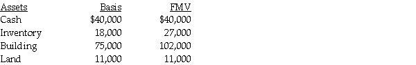David sells his one-third partnership interest to Diana for $60,000 when his basis in the partnership interest is $48,000.On the date of sale,the partnership has no liabilities and the following assets:   The building is depreciated on a straight-line basis.What tax issues should David and Diana consider with respect to the sale transaction?<div style=padding-top: 35px> 