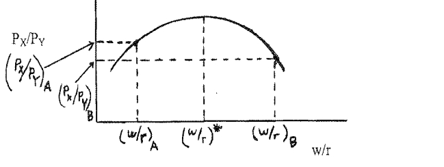 Given the following diagram that shows the relationship between the price of good X relative to the price of good Y (P<sub>X</sub>/P<sub>Y</sub>)  and the wage rate relative to the return to capital or rental rate on capital (w/r) , and also indicates relative factor prices in country A [(w/r) <sub>A</sub>], relative factor prices in country B [(w/r) <sub>B</sub>], relative autarky goods prices in country A [(P<sub>X</sub>/P<sub>Y</sub>) <sub>A</sub>], relative autarky goods prices in country B [(P<sub>X</sub>/P<sub>Y</sub>) <sub>B</sub>], and (w/r)  [where the (P<sub>X</sub>/P<sub>Y</sub>)  associated with (w/r)  is the highest (P<sub>X</sub>/P<sub>Y</sub>)  on the graph]:     At (w/r)  values less than (w/r) , __________ is the relatively labor-intensive good and, at (w/r)  values greater than (w/r) , __________ the relatively labor-intensive good. A)  good X; good Y is B)  good X; good X also is C)  good Y; good Y also is D)  good Y; good X is 