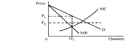 Suppose that a firm is maximizing profit in its home market at output Q<sub>1</sub> and price P<sub>1</sub> in the following graph:   If the firm now has the opportunity to sell overseas at given world price P<sub>2</sub> and the firm Can practice  dumping,  which one of the following will NOT happen? A)  Total output of the firm will become greater than Q<sub>1</sub>. B)  Home market price will rise above P<sub>1</sub>. C)  The firm will increase its profits by engaging in  dumping.  D)  The firm will maintain its home market price at P?<sub>1</sub> and will sell abroad at price P<sub>2</sub>.