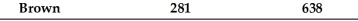 <strong>An accounts receivable population contains a total of 4 customers.The accounts, amounts, and cumulative total are shown in the following table: If monetary-unit sampling is used, what is the population size?</strong> A) 1272 B) 574 C) 4 D) unknown