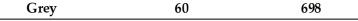 <strong>An accounts receivable population contains a total of 4 customers.The accounts, amounts, and cumulative total are shown in the following table: If monetary-unit sampling is used, what is the population size?</strong> A) 1272 B) 574 C) 4 D) unknown
