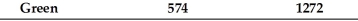 <strong>An accounts receivable population contains a total of 4 customers.The accounts, amounts, and cumulative total are shown in the following table: If monetary-unit sampling is used, what is the population size?</strong> A) 1272 B) 574 C) 4 D) unknown