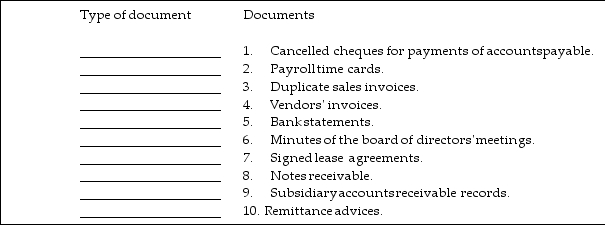 Below are 10 documents typically examined by auditors. Classify each document as either internal or external.   