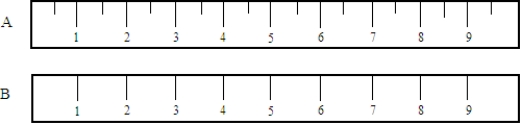 Compare the following two metric rulers. Fill in the blanks, respectively, with the identity of the ruler (A or B) and the terms more or less as appropriate.   A measurement made with ruler_____________________would be ___________________accurate.