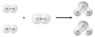 Complete each of the following sentences using one of the terms listed below. physical change chemical change reactant product coefficient physical state -Consider the image below. If the balanced equation for this reaction were written oxygen would have a ___________ of 1.  