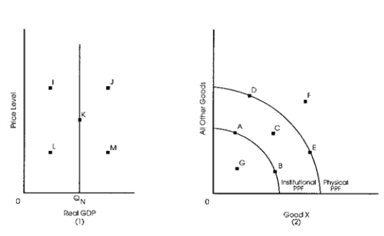 Exhibit 9-5   -Some economists believe the economy is self-regulating.What does this mean? A) It means the economy can remove itself from recessionary and inflationary gaps and produce at Natural Real GDP. B) It means the economy is always in long-run equilibrium producing Natural Real GDP. C) It means that inflationary gaps naturally change into recessionary gaps. D) It means that recessionary gaps naturally change into inflationary gaps. E) c and d
