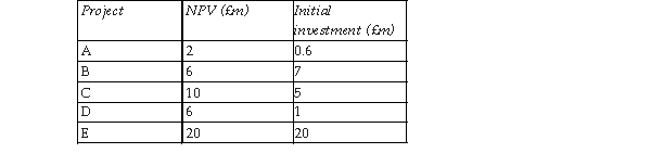 Consider the following projects:   A capital constraint of £32m has been imposed on the total initial investment. The projects are divisible and each may be undertaken only once. What is the maximum NPV available from the projects? A)  £37.4m B)  £34.8m C)  B £32.6m D)  £40.6m