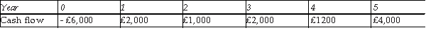 The cash flow for a project is as shown in the table. The discount rate is 8 per cent.   What is the payback and discounted payback of the project? A)  Payback in 4 years and discounted payback in 2 years B)  Payback in 4 years and discounted payback in 3 years C)  Payback in 5 years and discounted payback in 4 years D)  Payback in 4 years and discounted payback in 5 years